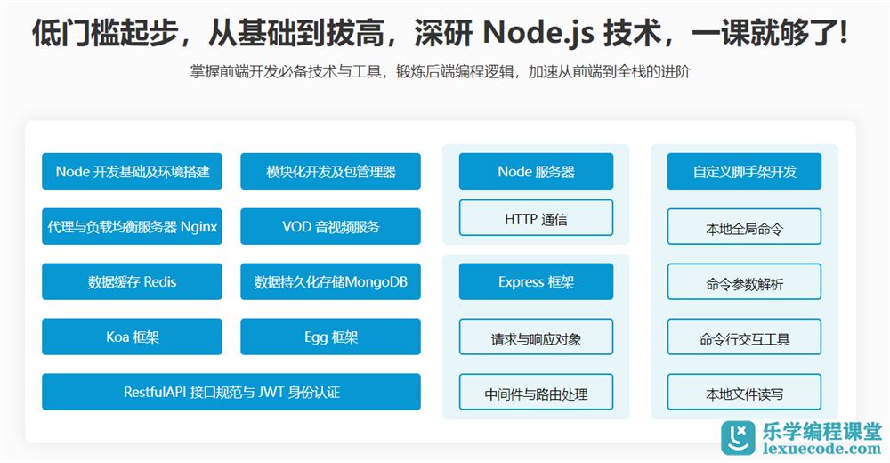 【微体系课】Node.js工程师养成计划  高清无密