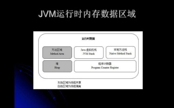 圣思园张龙老师：深入理解JVM，99节云盘下载(34G) 价值2199元