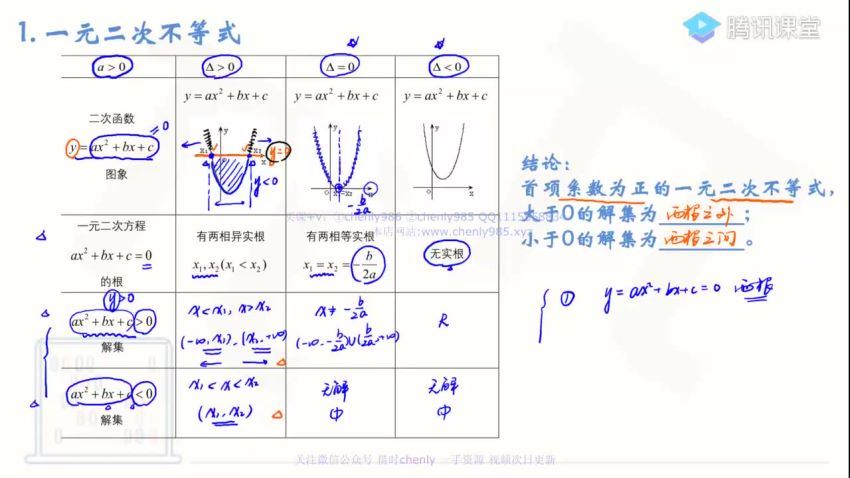 王梦抒2021高考数学一轮复习基础36讲  百度网盘