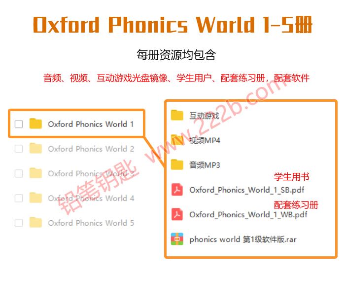 《Oxford Phonics World牛津拼读世界1-5册》高清PDF音频视频 百度云网盘下载
