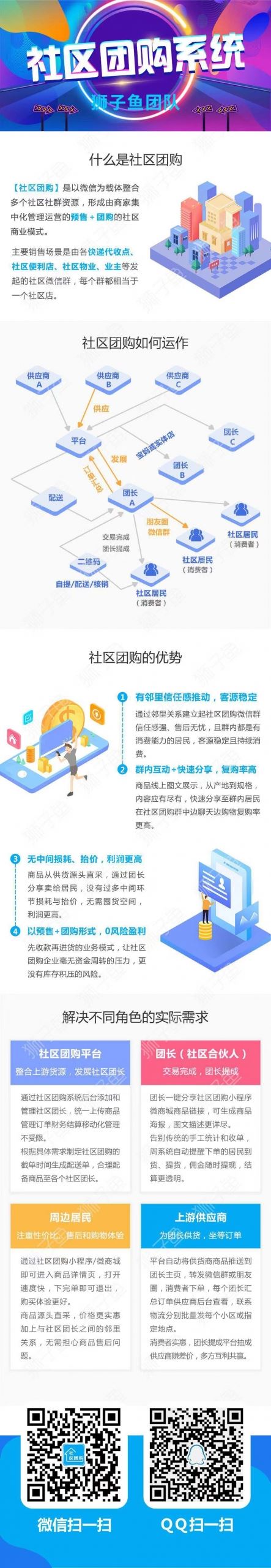 狮子鱼社区团购V12.8.2：新增供应商手机端管理等多个功能，优化商品详情海报