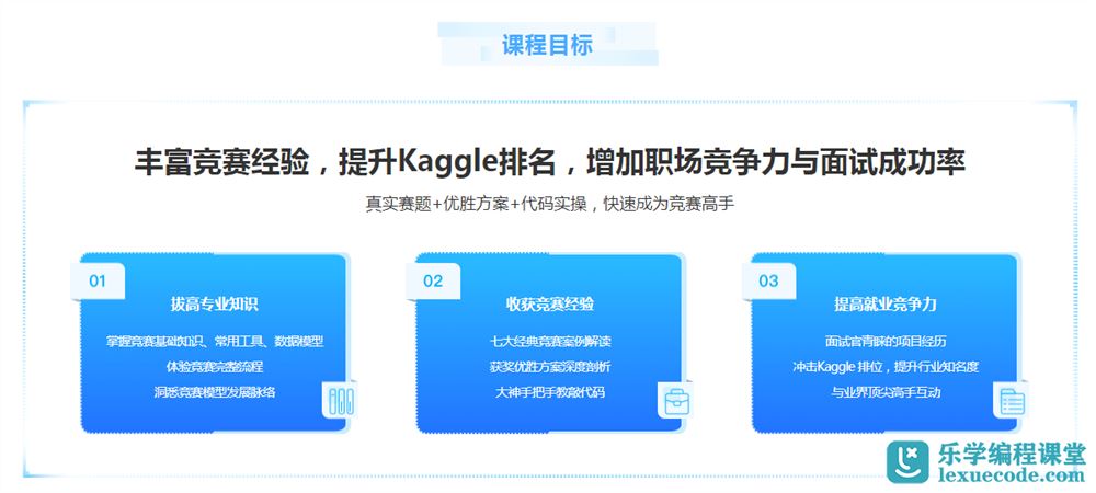 Kaggle竞赛经典案例深度剖析完结无秘网盘下载