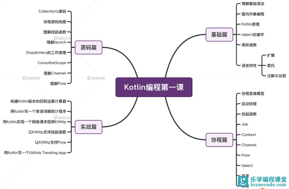 极客时间 - 朱涛 · Kotlin 编程第一课