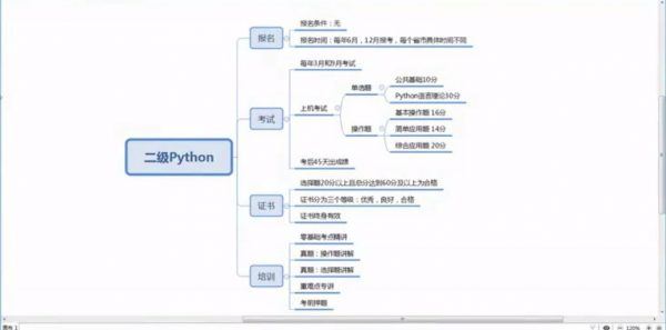 全国计算机二级Python程序设计考试培训教程