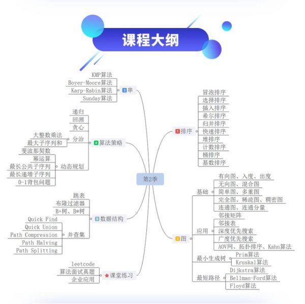 小码哥教育：恋上数据结构与算法（第二季），2019李明杰课程下载 价值1196元