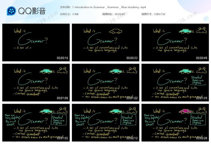 《可汗学院Khan Academy英语语法课》118集英文基础视频课程 百度云网盘下载
