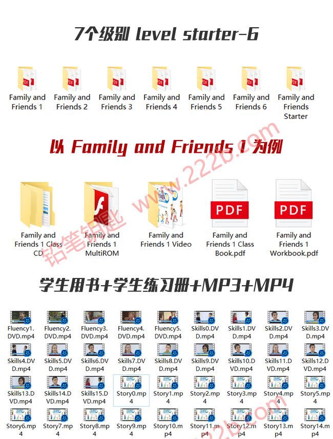 《Family and Friends》高质量英语教材练习册PDF+MP3+MP4 百度云网盘下载
