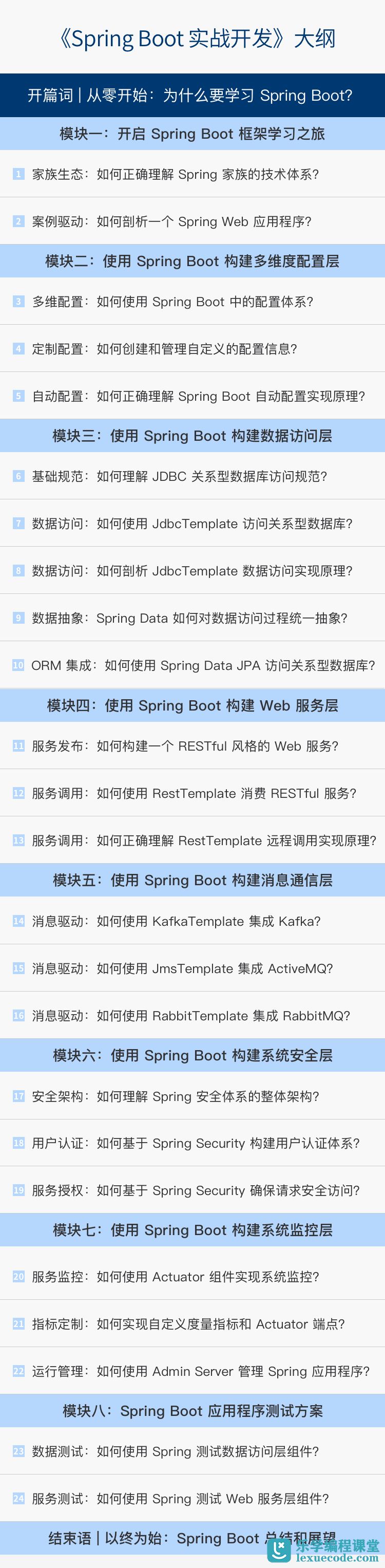 拉勾教育Spring Boot 实战开发
