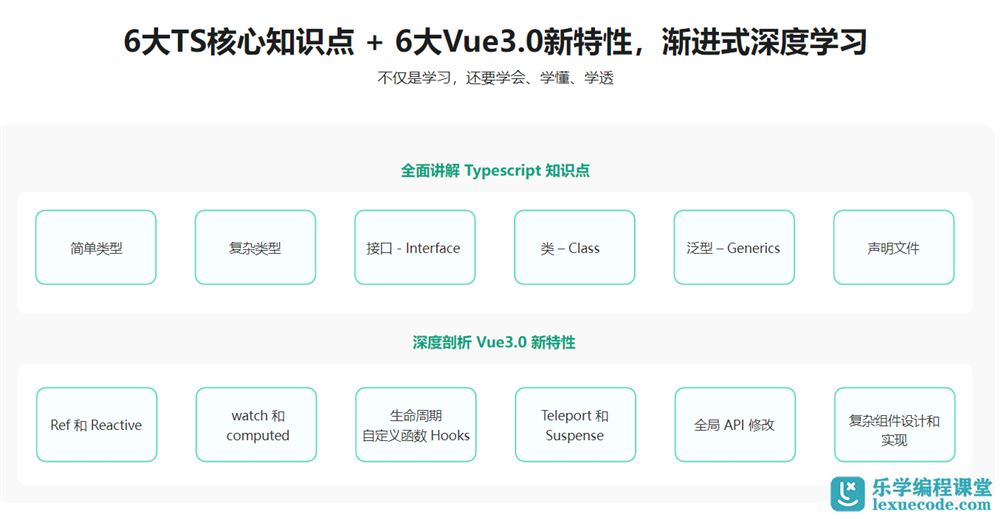 Vue3+Typescript 前端两大火热技术 从理论到开发  网盘下载