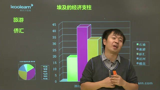 张艳平高中地理专题精讲班  百度网盘