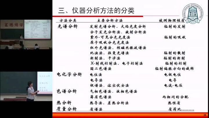 仪器分析_北京化工大学-主讲：杨屹 49讲 百度网盘下载