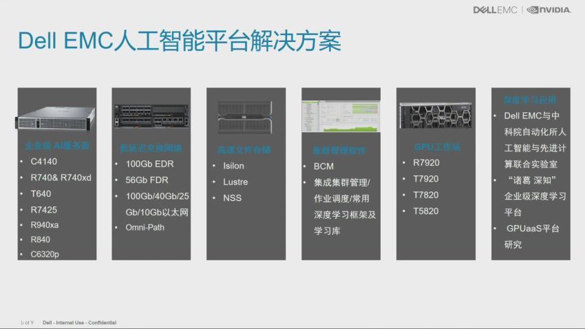 Dell EMC AI MasterClass_video（中文） 百度网盘下载