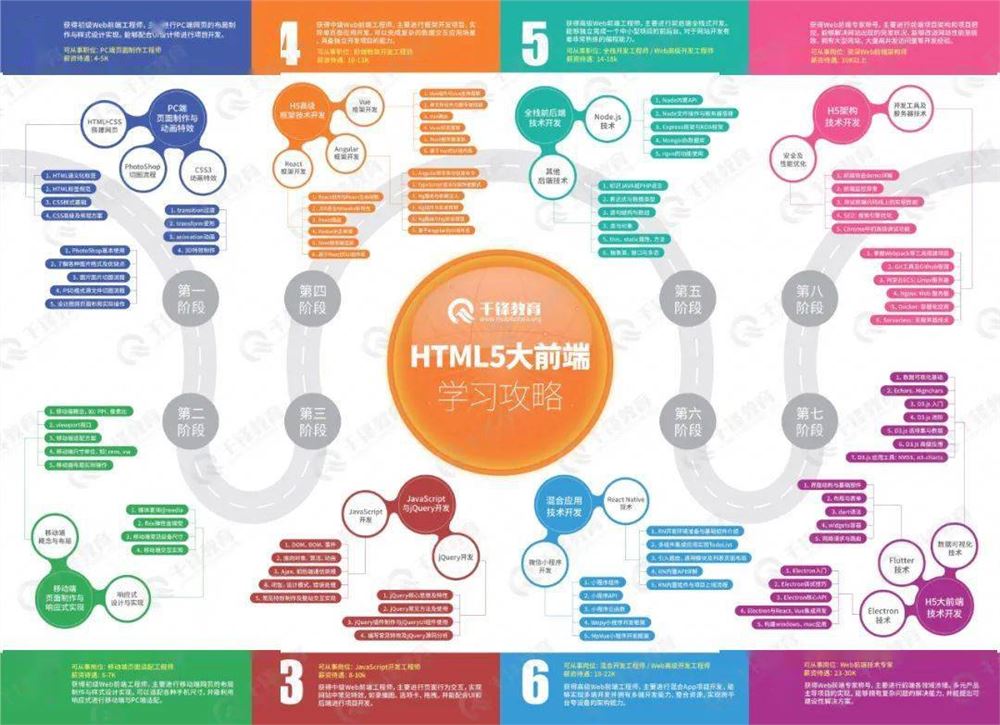 千锋教育html5大前端课程